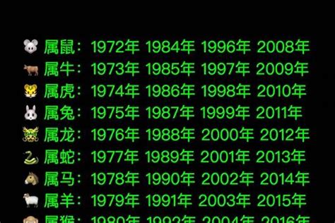 1993年属什么生肖|1993年属什么属相 1993年出生的人属于什么生肖